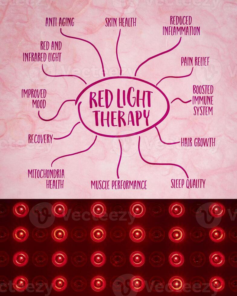 salud beneficios de rojo ligero terapia - mente mapa bosquejo en Arte papel con un detial de ligero panel, salud y médico infografia foto