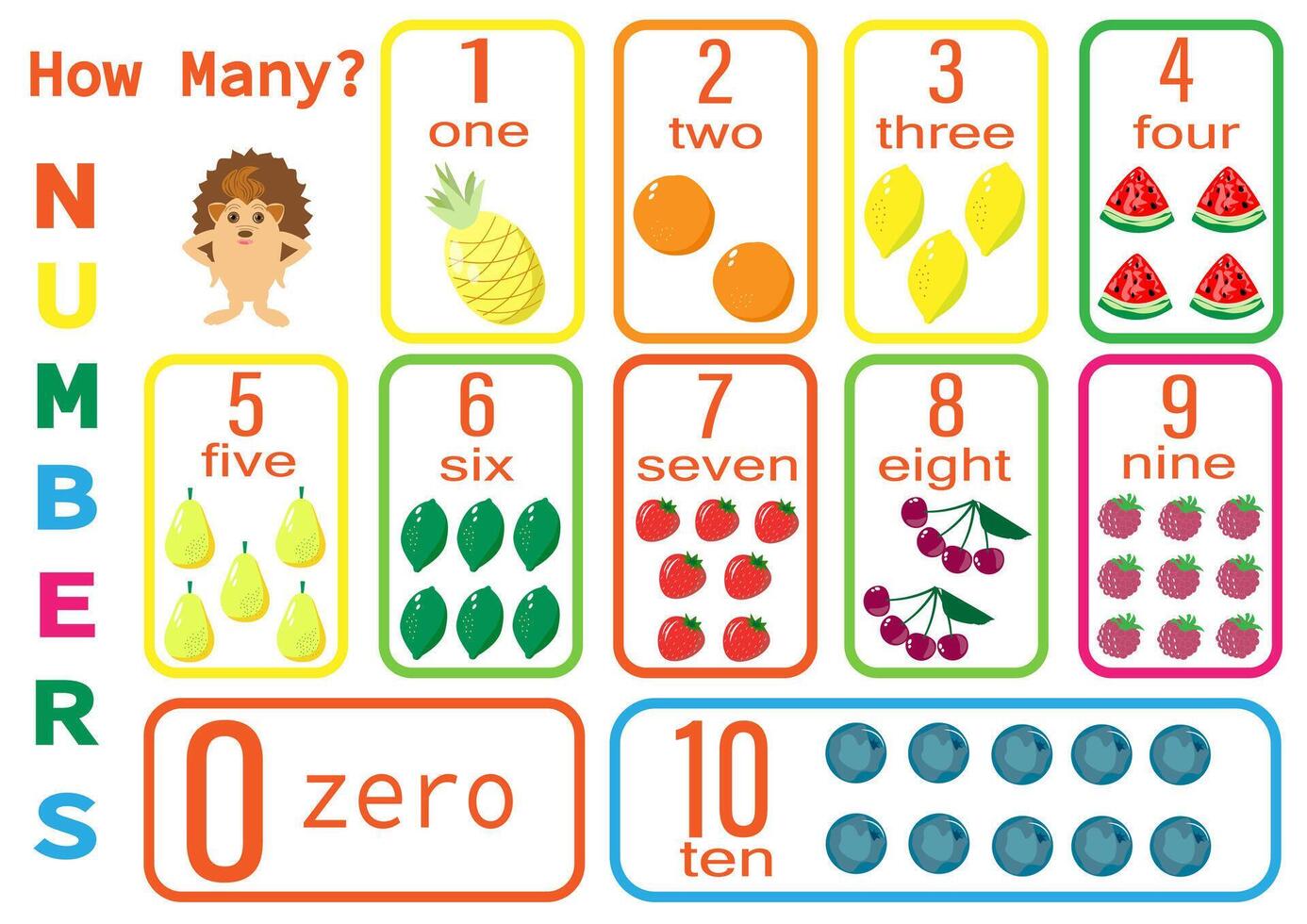 Numbers. How many are there fruits and berry. Counting game for kids. Math counting worksheet for preschoolers. vector