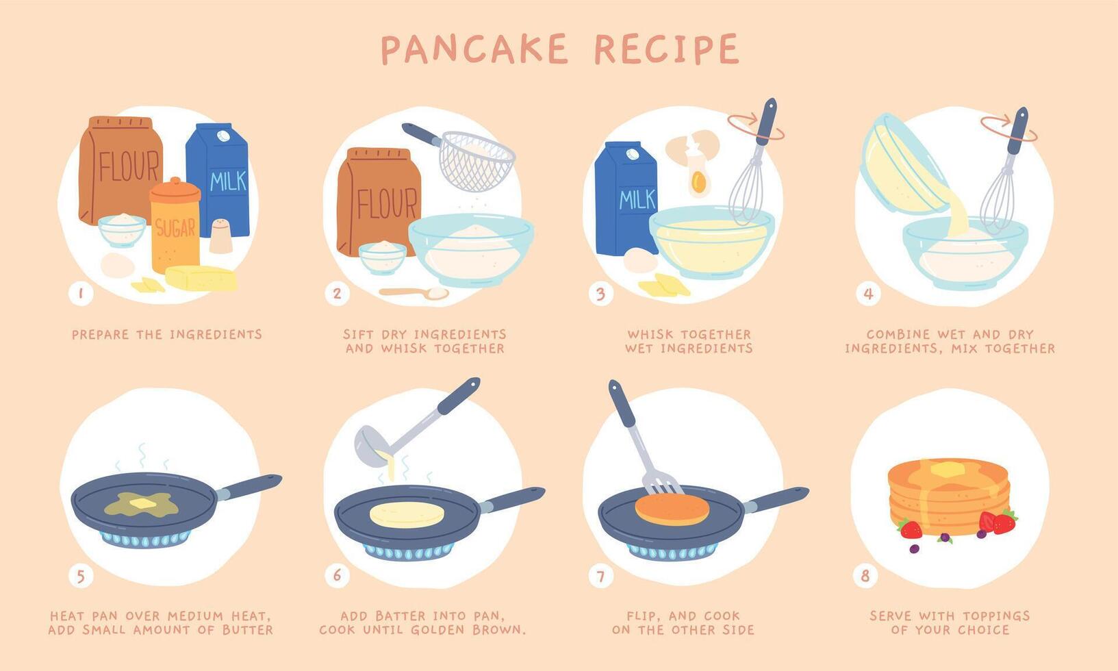 plano receta pasos de horneando panqueques para desayuno. mezcla ingrediente, haciendo masa y Cocinando en cacerola. tortita postre vector infografía