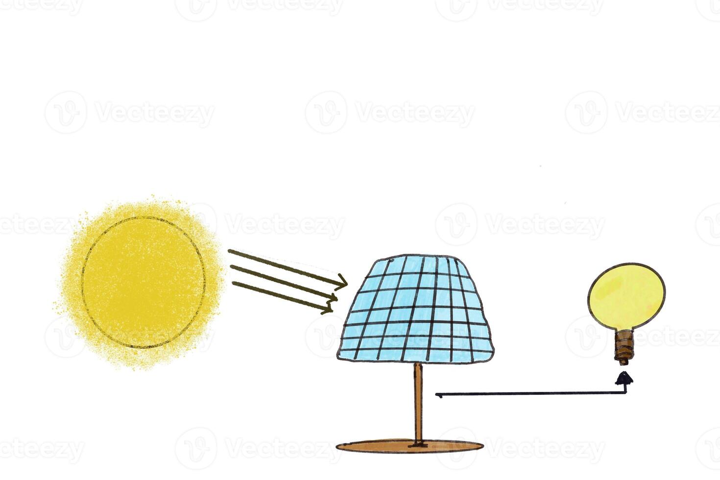 Hand drawn picture of sun, solar panel or photovoltaic and light bulb. White background. Concept, sustainable natural energy to generate electricity. Green innovation, eco - friendly for environment. photo