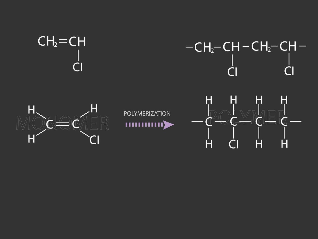 monómero o polímero molecular esquelético químico fórmula vector