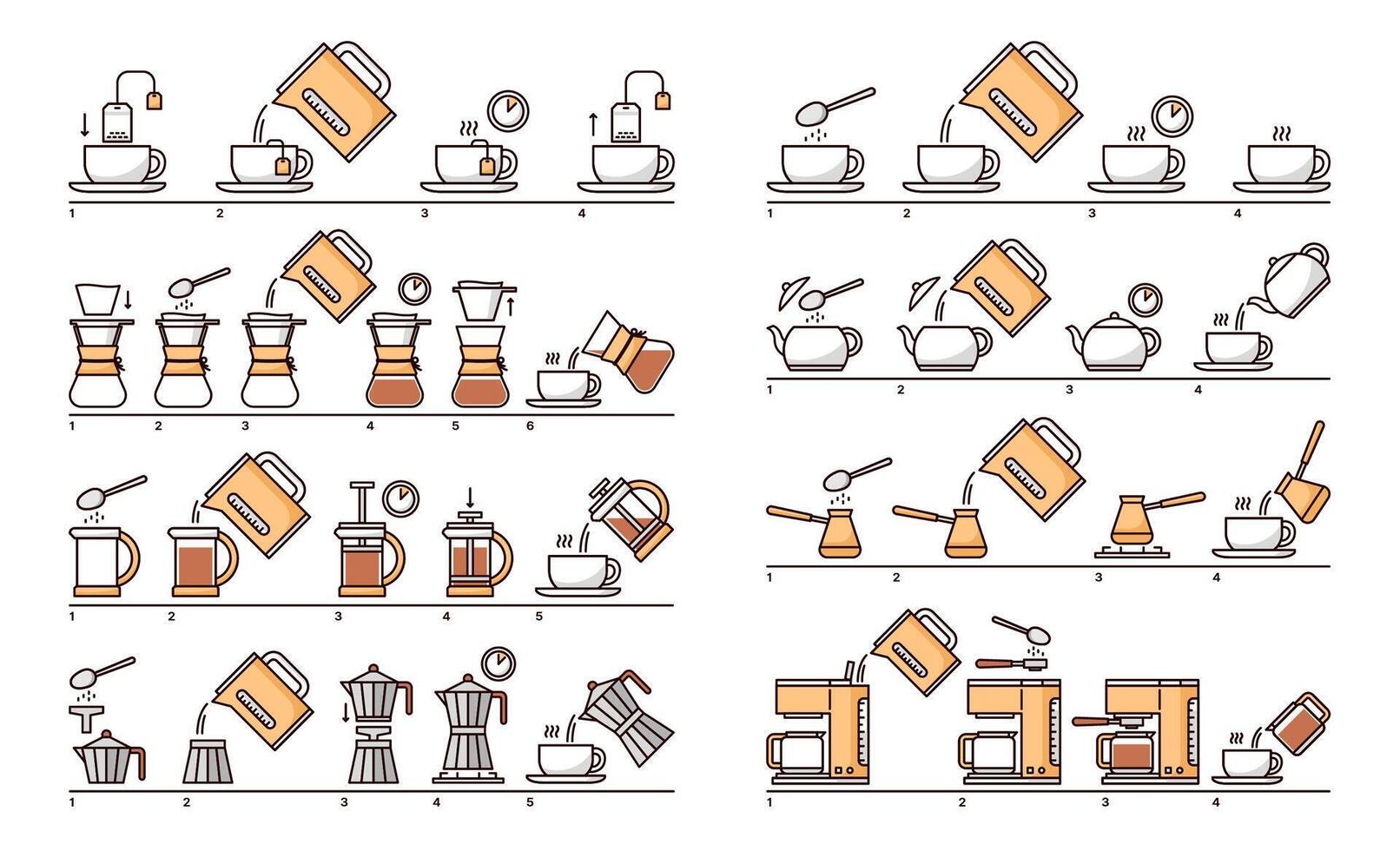 Coffee or tea drink brew instruction, vector guide