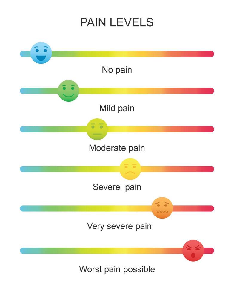 Colorful slider bars with emotional faces icons. Different pain or hurt meter levels. Medical communication tool for patient disease screening vector