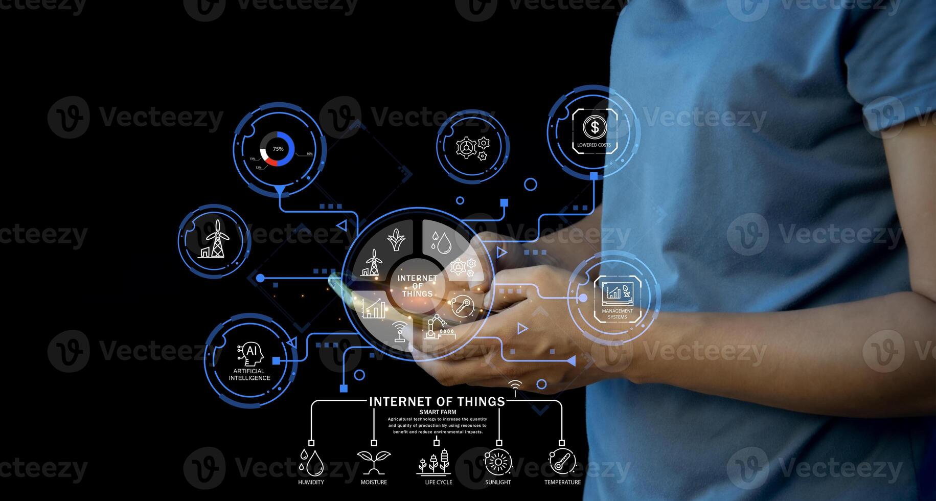 Concepts of using AI and smart farming, increasing productivity and controlling production. photo