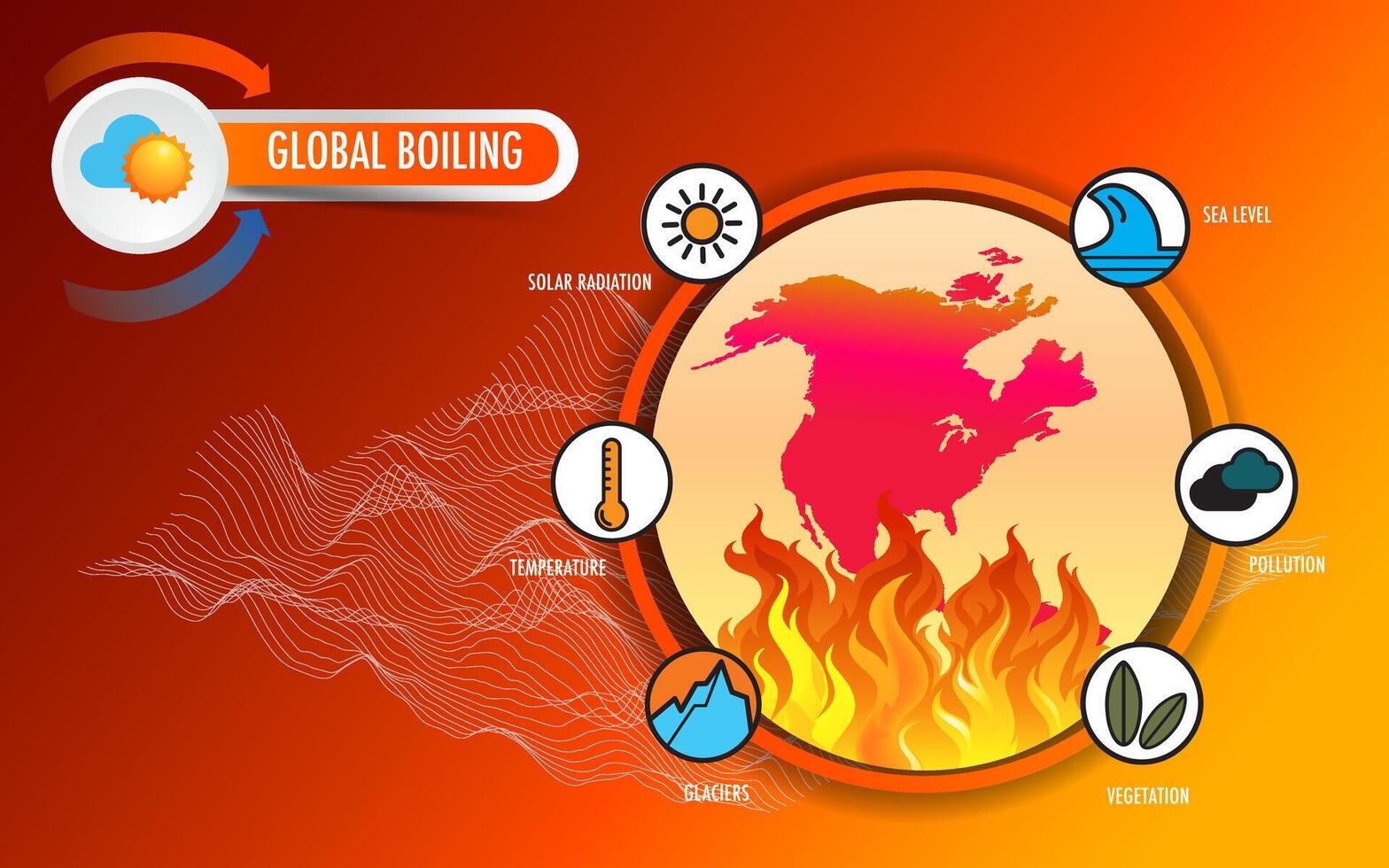 el concepto de global hirviendo relacionado con el clima desastres y extremo clima vector