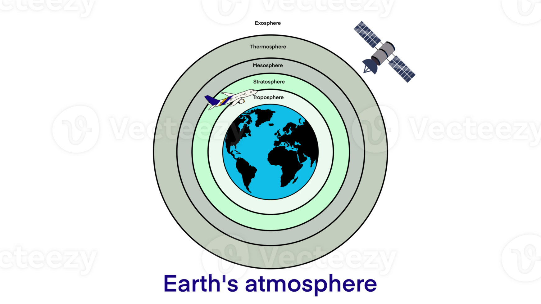 the four layers of the earth's atmosphere