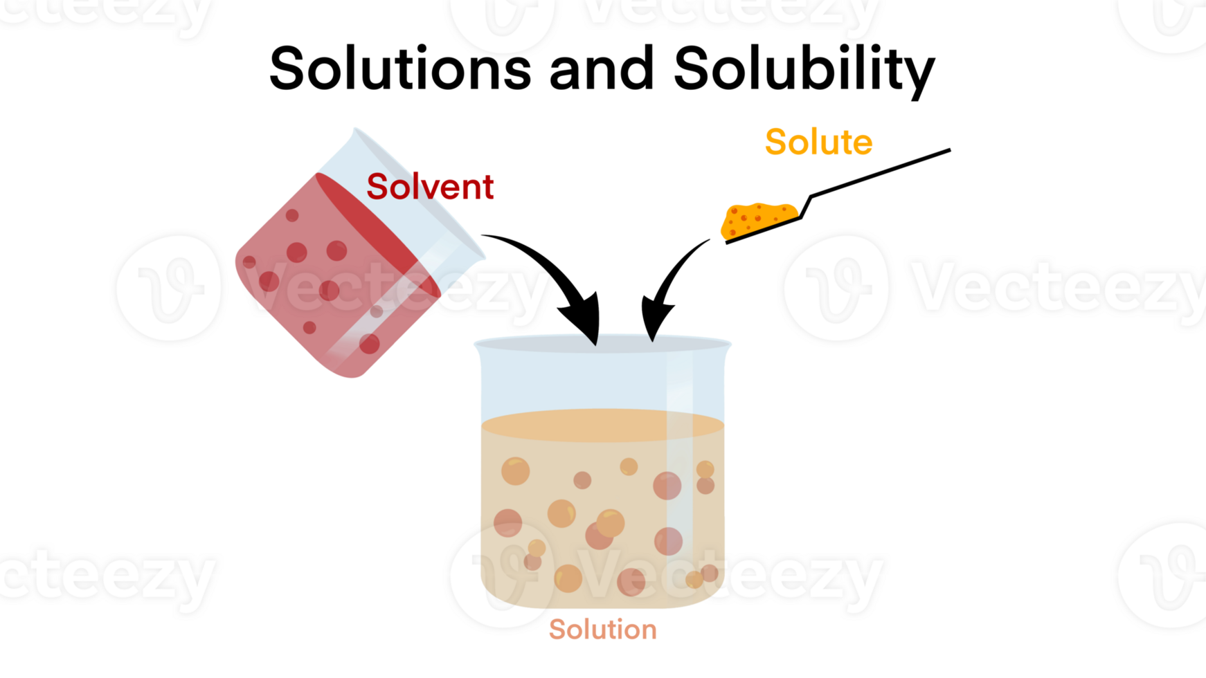 Solution is made up of particles, solutes, and a solvent, Solvent is usually liquid, chemistry, Dissolving Solids, Solubility Chemistry, Solutions, suspension, precipitate, Precipitation, Chemistry png