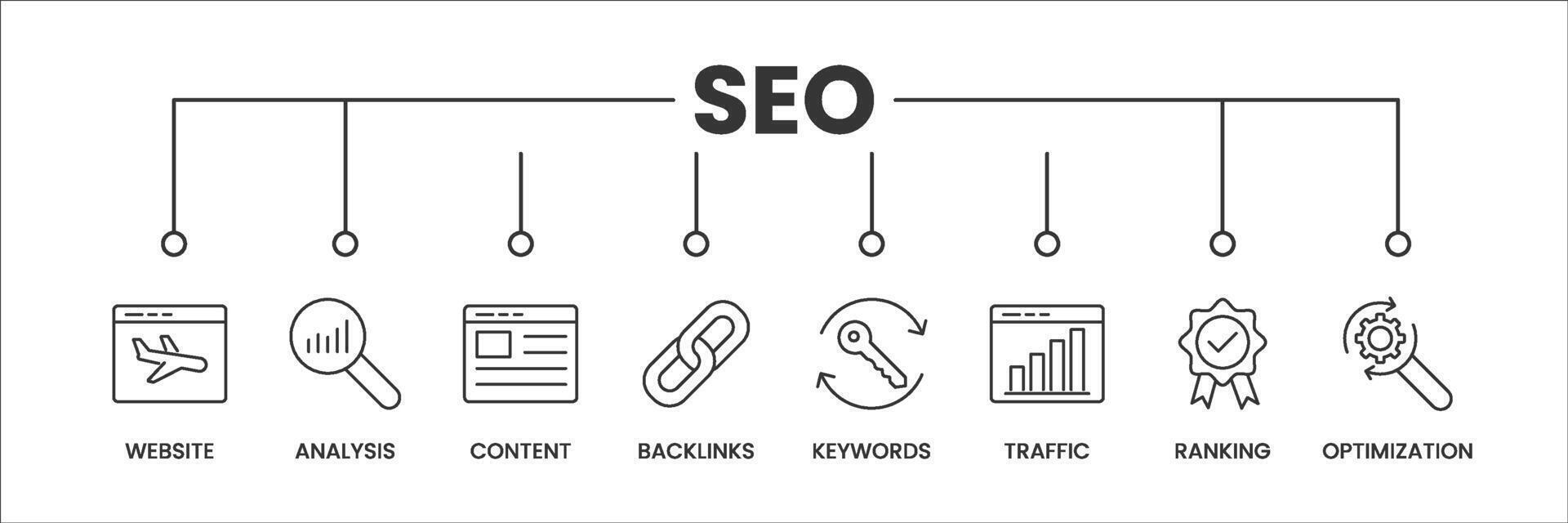 Search Engine Optimization SEO banner with icons. Outline icons of Website, Analysis, Content, Backlinks, Keywords, Traffic, Ranking, and Optimization. Vector Illustration.