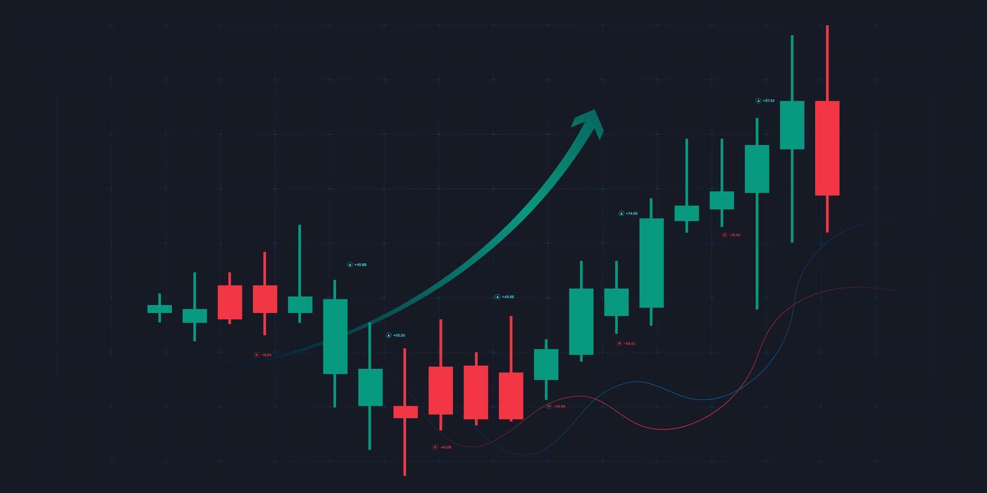 Up trend grapgh of Stock market charts and forex trading graph in up trend concept for financial investment or Economic trends business idea, vector