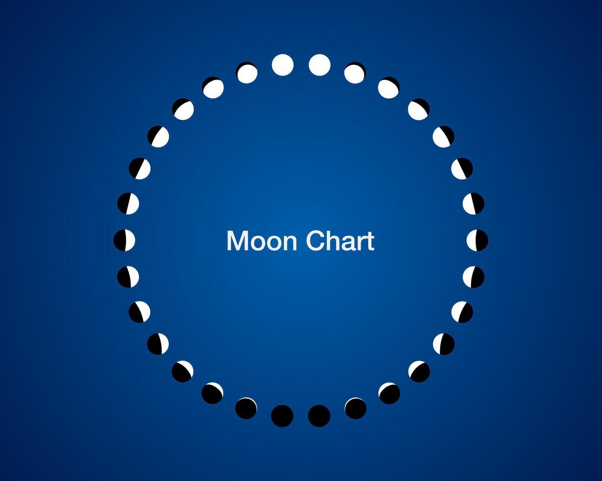 moon phases circle, calendar  astronomy vector chart, lunar wheel  isolated on blue background