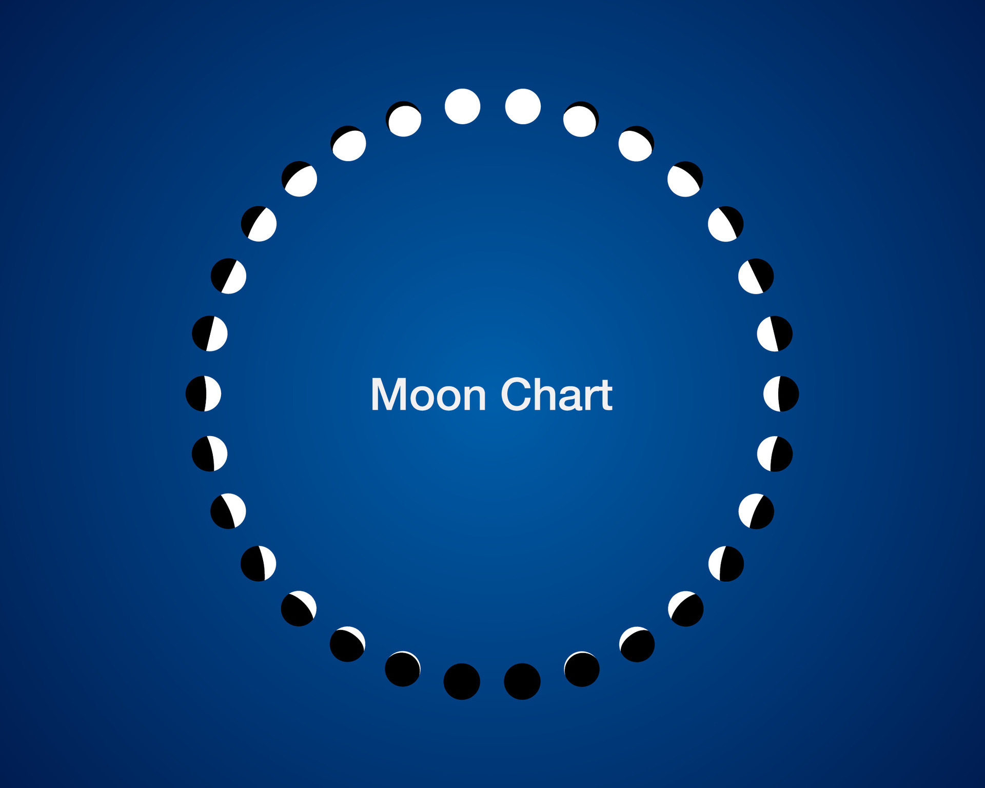 Moon Phases Circle Calendar Astronomy Vector Chart Lunar Wheel Moon Phases Circle Calendar Astronomy Vector Chart Lunar Wheel