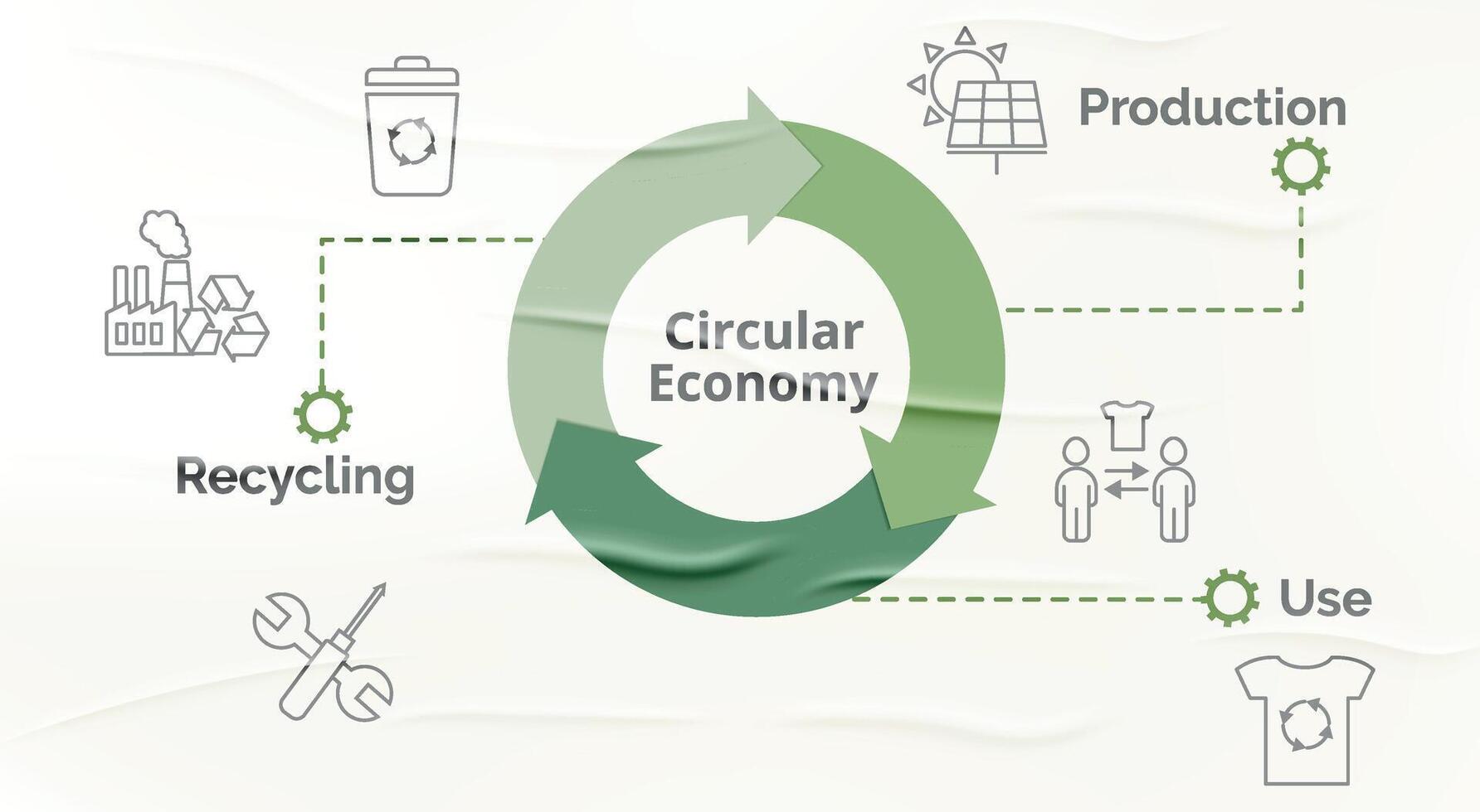 Circular economy concept. Glued paper style banner in green color. Waste recycling cycle. Reasonable consumption. Circle vector illustration.