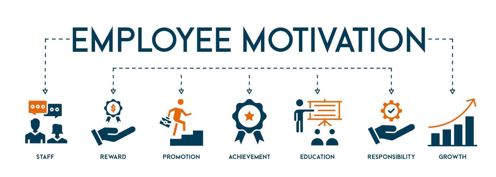 Employee motivation vector illustration business management strategy banner icon with staff, reward, promotion, achievement, education, responsibility