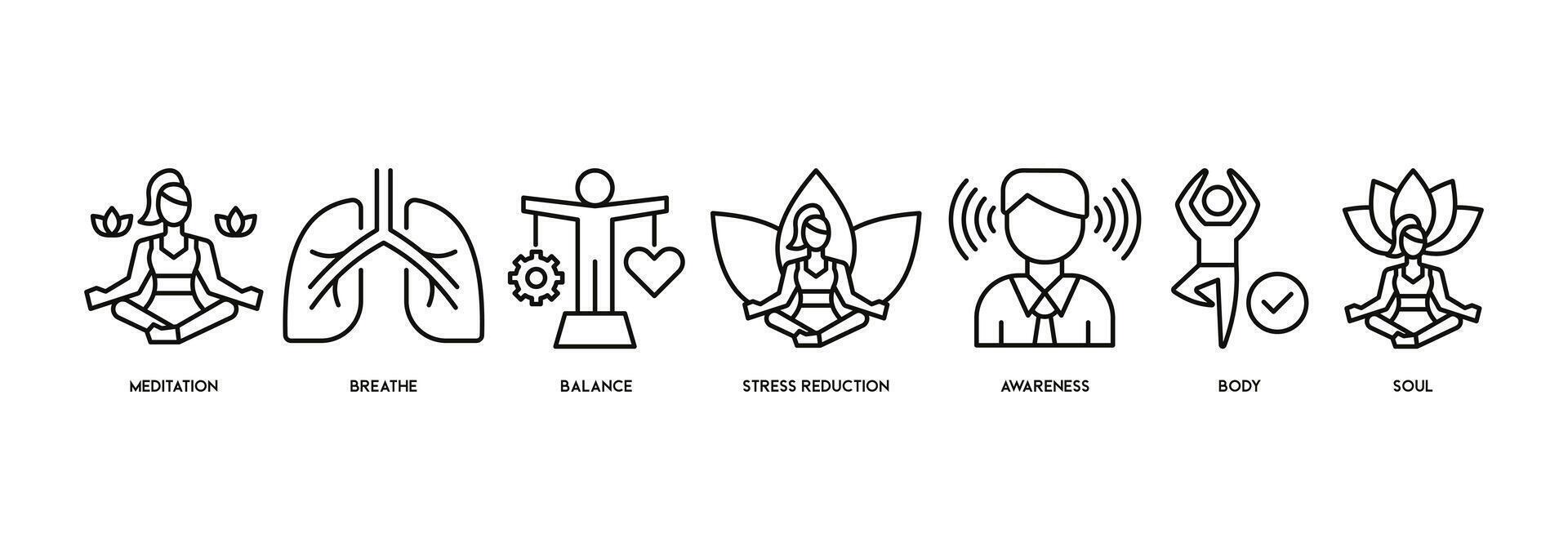 Mindfulness banner web icon vector illustration concept of spirituality, awareness, balance, and relaxation with an icon of meditation, breathe, stress reduction, body, and soul
