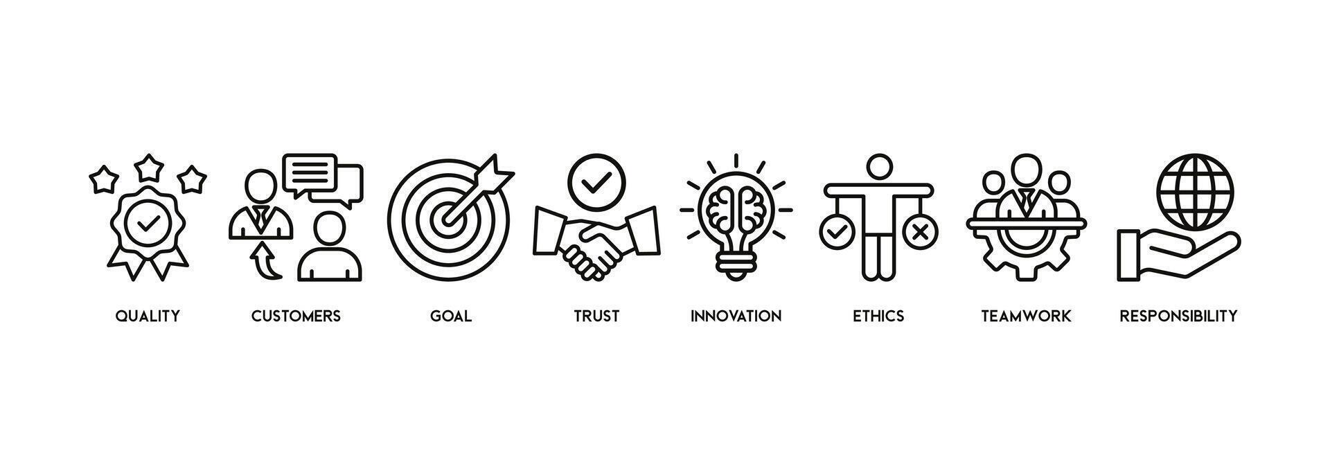 negocio núcleo valores bandera web icono vector ilustración concepto con icono de calidad, clientes, meta, confianza, innovación, ética, trabajo en equipo, responsabilidad