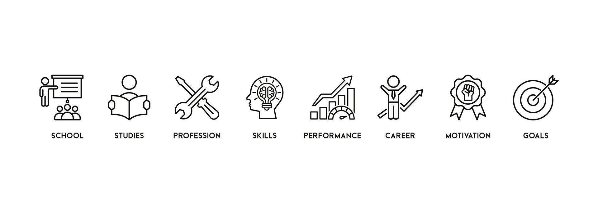 Apprenticeship concept icons banner web icon vector illustration of school, studies, profession, skills, performance, career, motivation and goals
