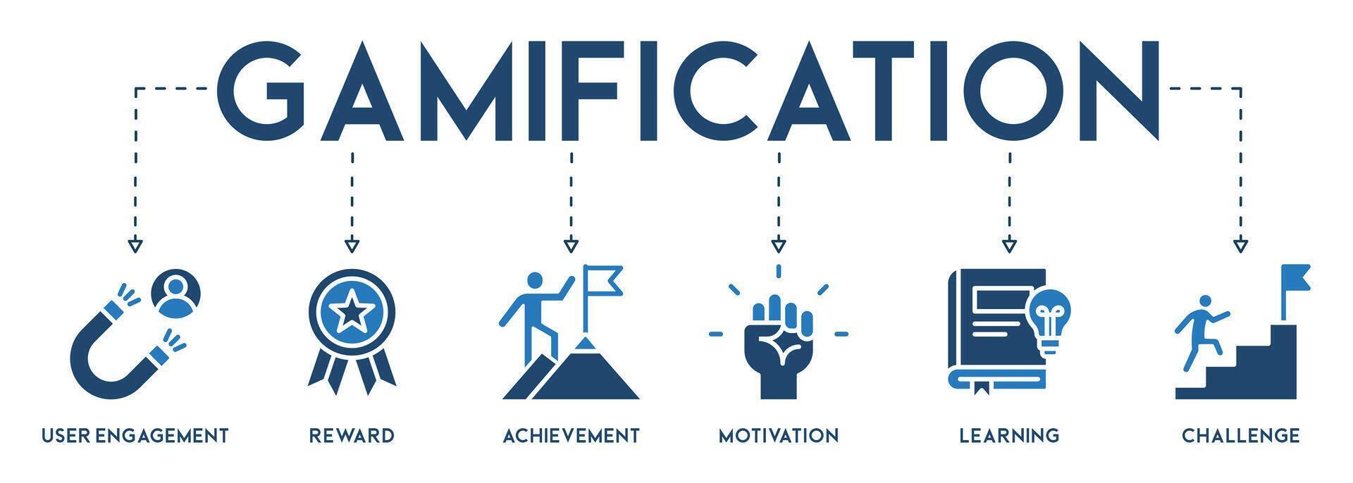 Gamification banner vector illustration concept with the icon and symbol of user-engagement, reward, achievement, motivation, learning and challenge