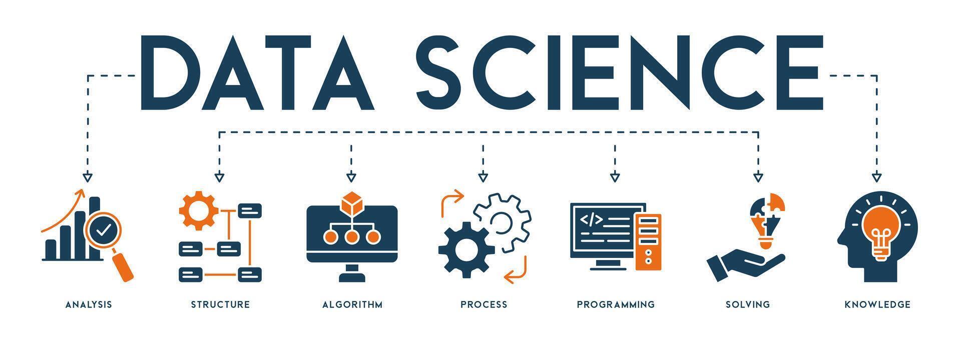 Banner Data science concept with English keywords and icon of analysis, structure, algorithm, process, programming, solving and knowledge vector