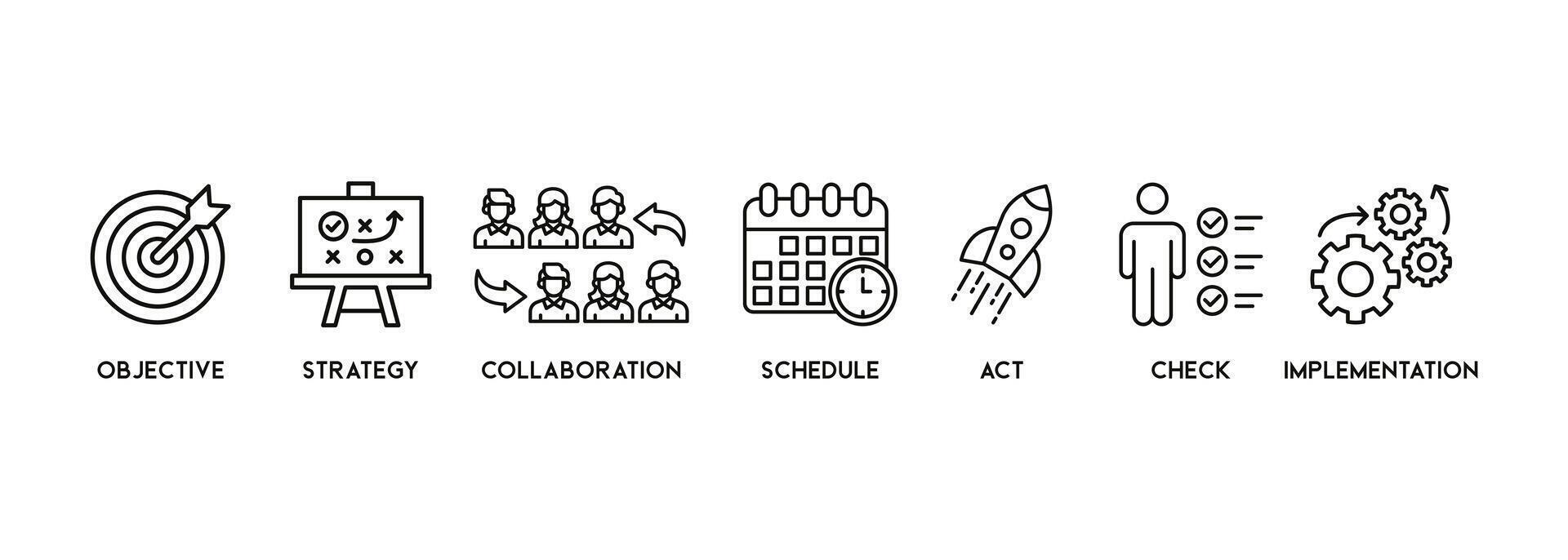 Action Plan banner web icon vector illustration concept with icon of objective, strategy, collaboration, schedule, act, launch, check, and implementation