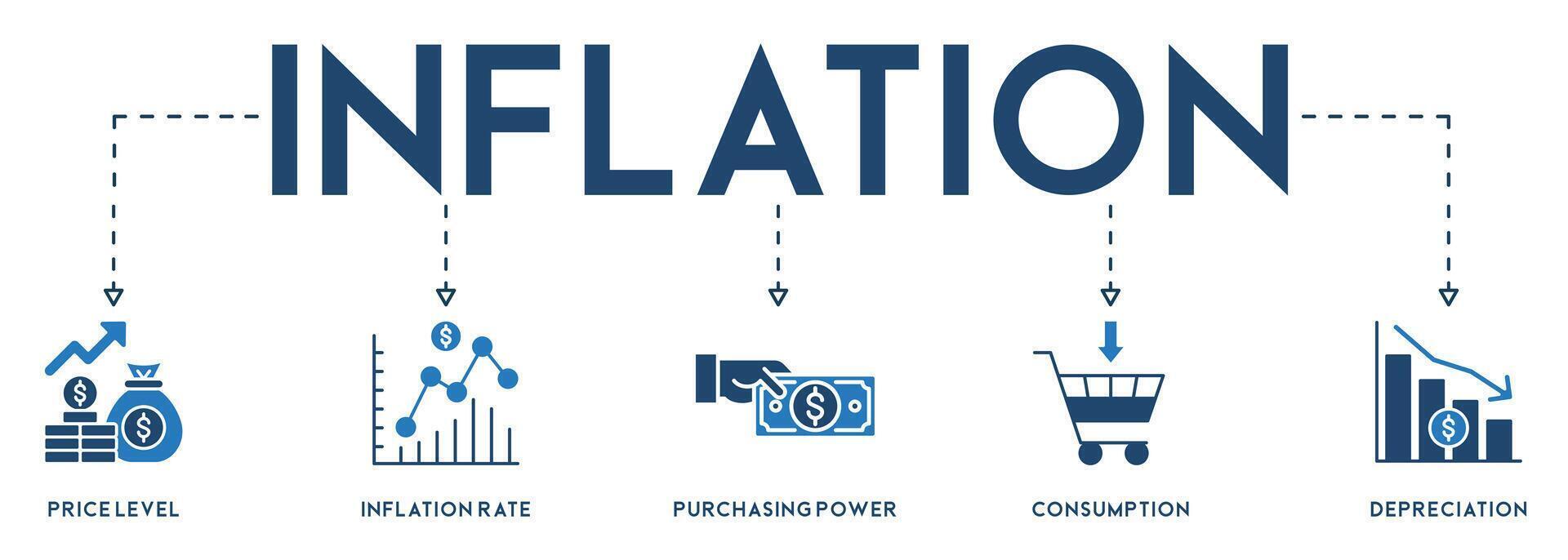 Inflation banner website icon vector illustration concept with icon of the price level, inflation rate, purchasing power, consumption, and depreciation