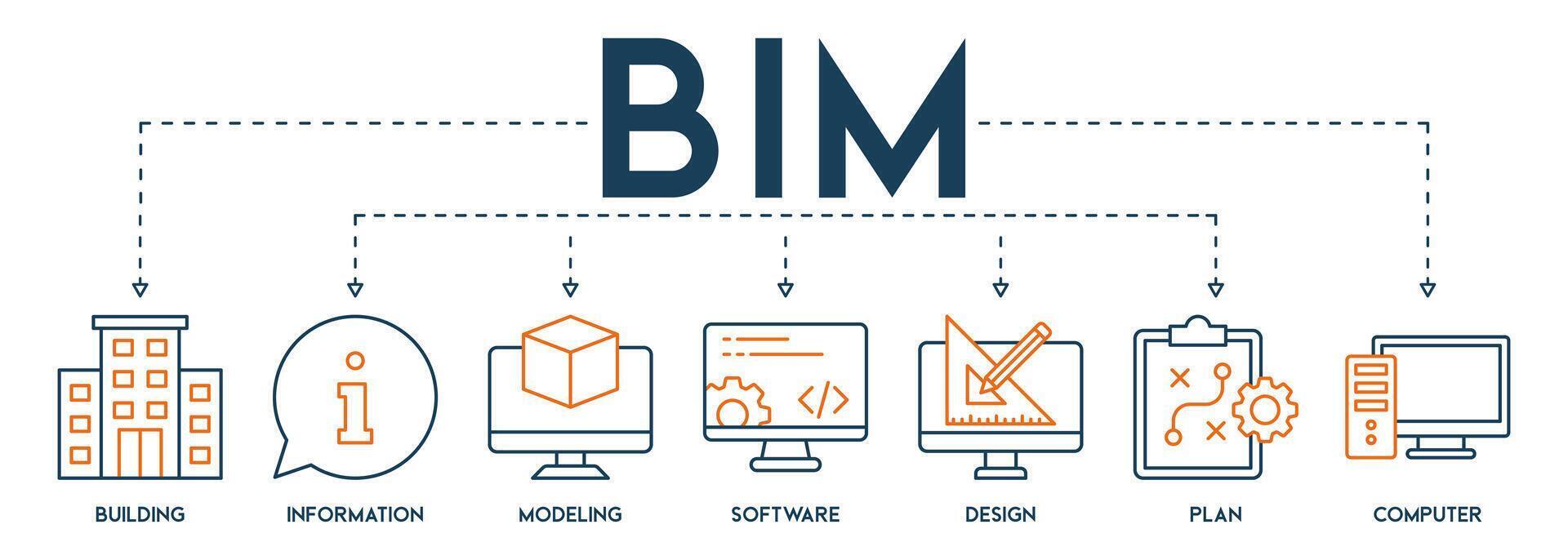 BIM banner web icon vector illustration concept for building information modeling with icon and symbol of building, information, modeling, software