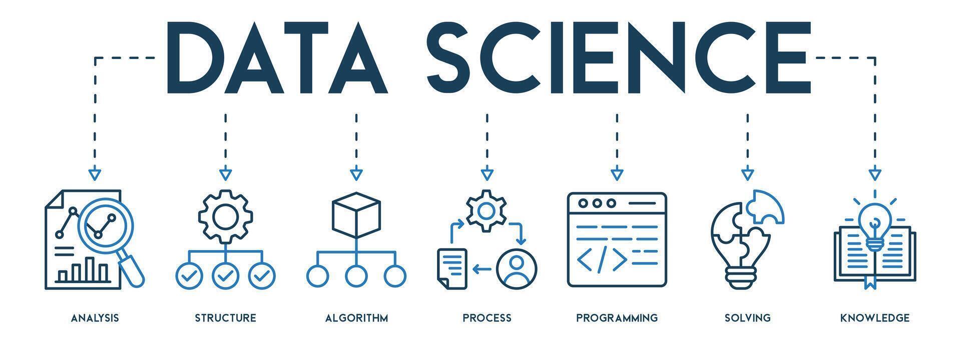 Banner Data science concept with English keywords and icon of analysis, structure, algorithm, process, programming, solving and knowledge vector