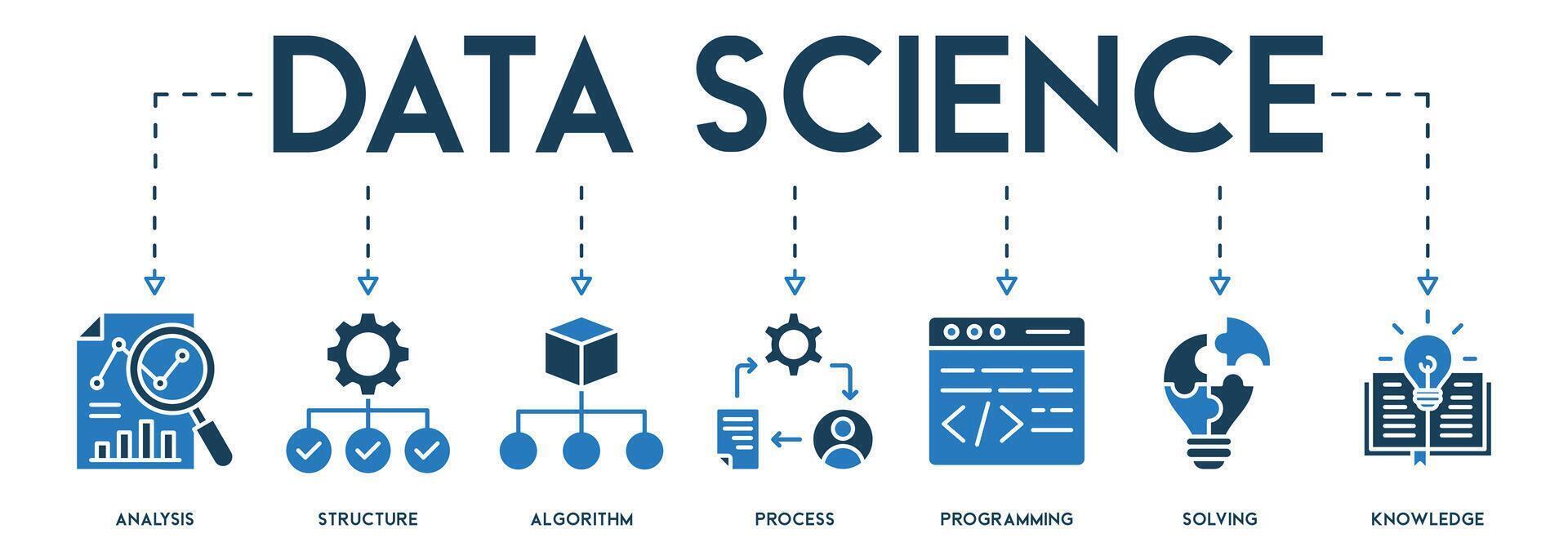 Banner Data science concept with English keywords and icon of analysis, structure, algorithm, process, programming, solving and knowledge vector