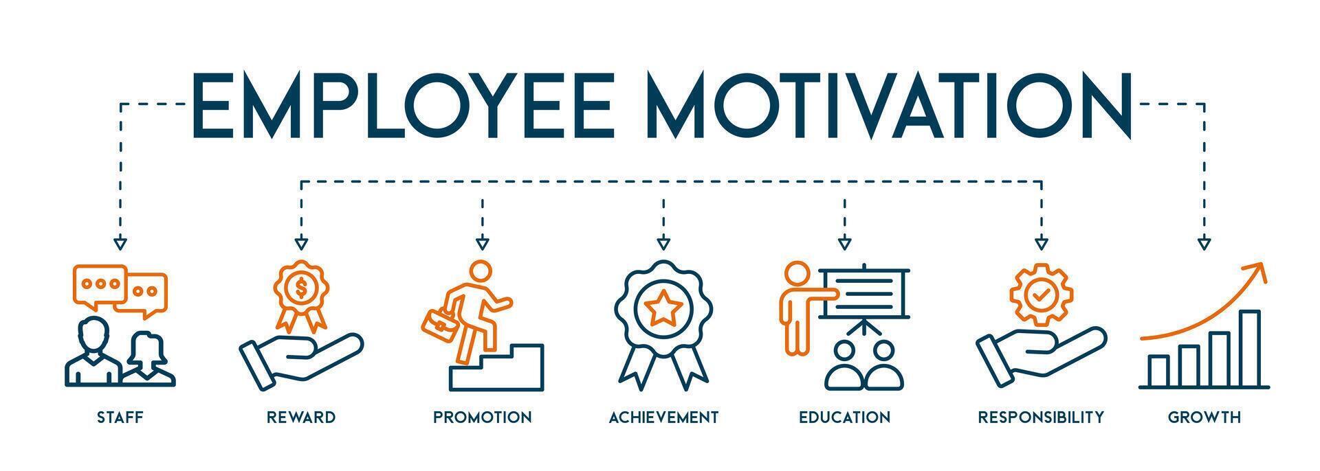 Employee motivation vector illustration business management strategy banner icon with staff, reward, promotion, achievement, education, responsibility