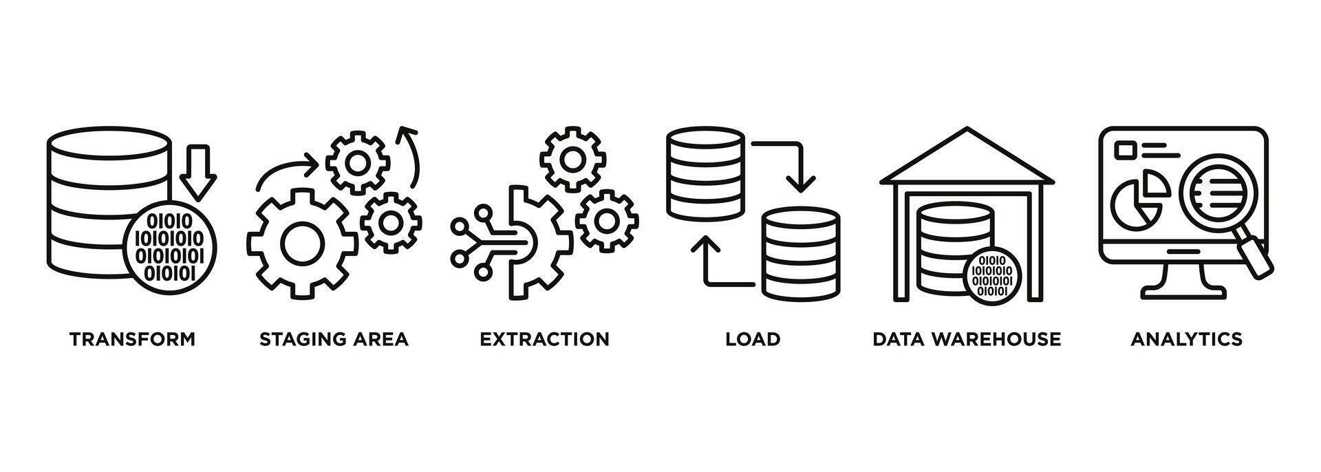 Etl banner web icon vector illustration concept of extract transform load with icon of extraction, staging area, data warehouse and analytics