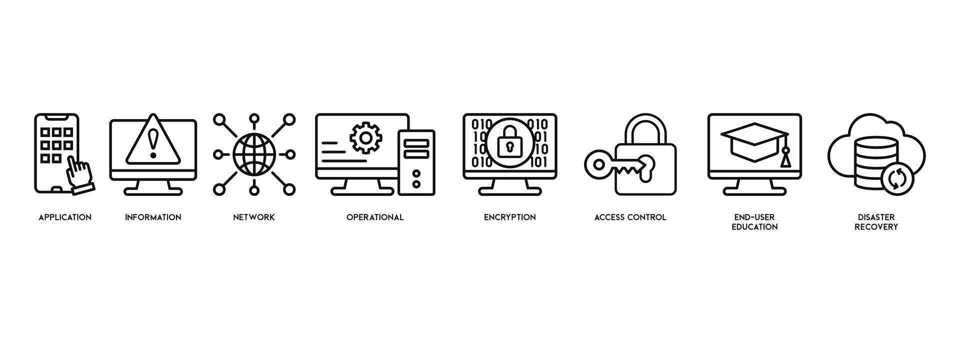 Cyber security banner web icon vector illustration concept with icon of application, information, network, operational, encryption, access control, end-user education and disaster recovery