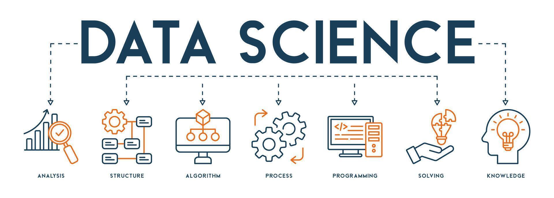 Banner Data science concept with English keywords and icon of analysis, structure, algorithm, process, programming, solving and knowledge vector