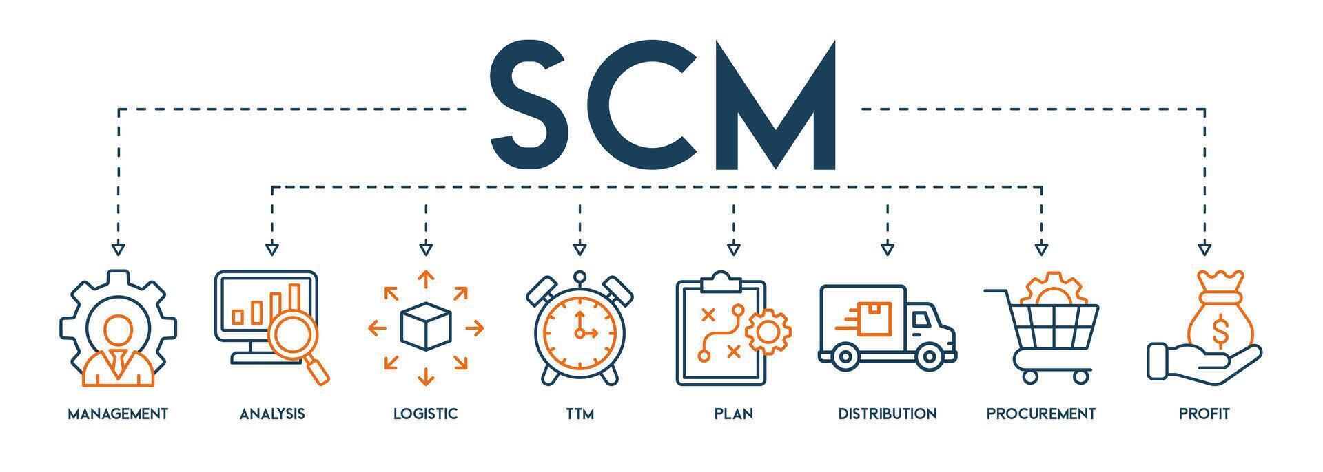 SCM banner web icon vector illustration concept for Supply Chain Management with icon and symbol of management, analysis, logistic, ttm, plan