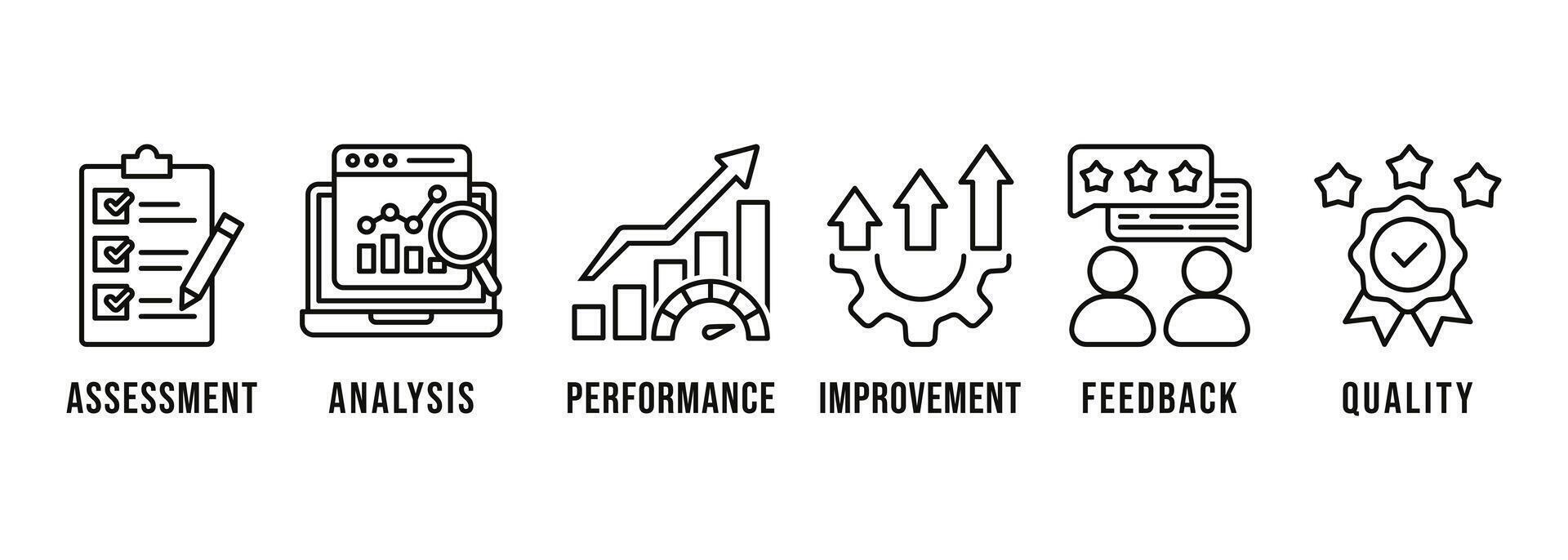 Evaluation banner web icon vector illustration for assessment system of business and organization standard with Assessment, analysis, performance, improvement, feedback and Quality icon