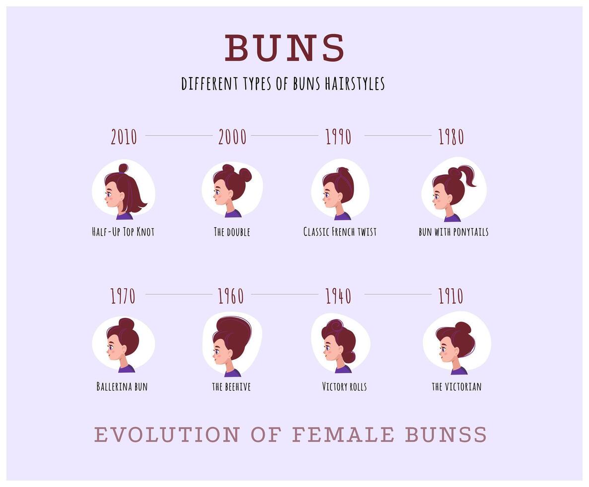 Collection of vector female head portraits - evolution of female buns from different decades - 8 different fashion styles of wearing hair buns.