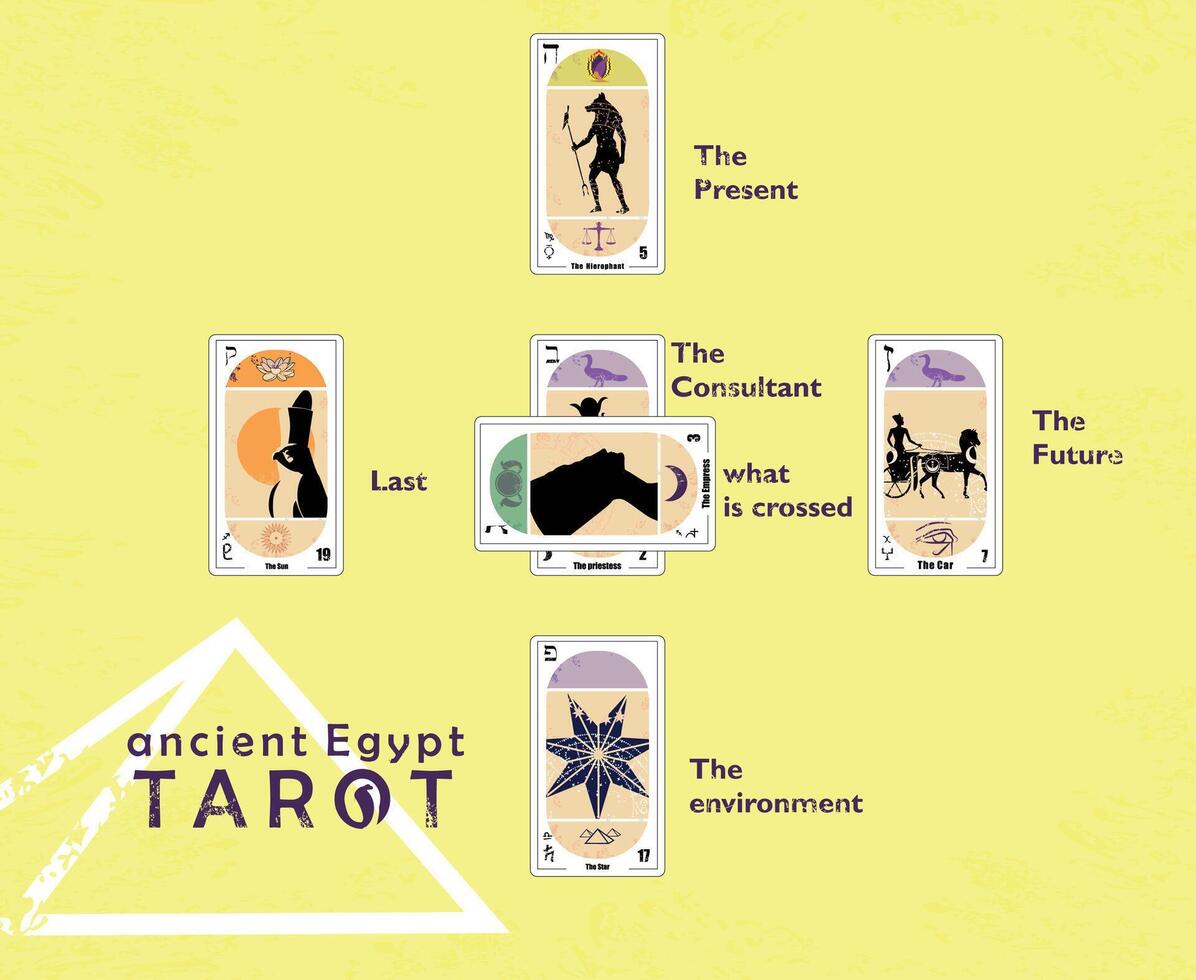 Ancient Egyptian Tarot. Layout of various tarot cards in a card spread example on sand colored background. vector