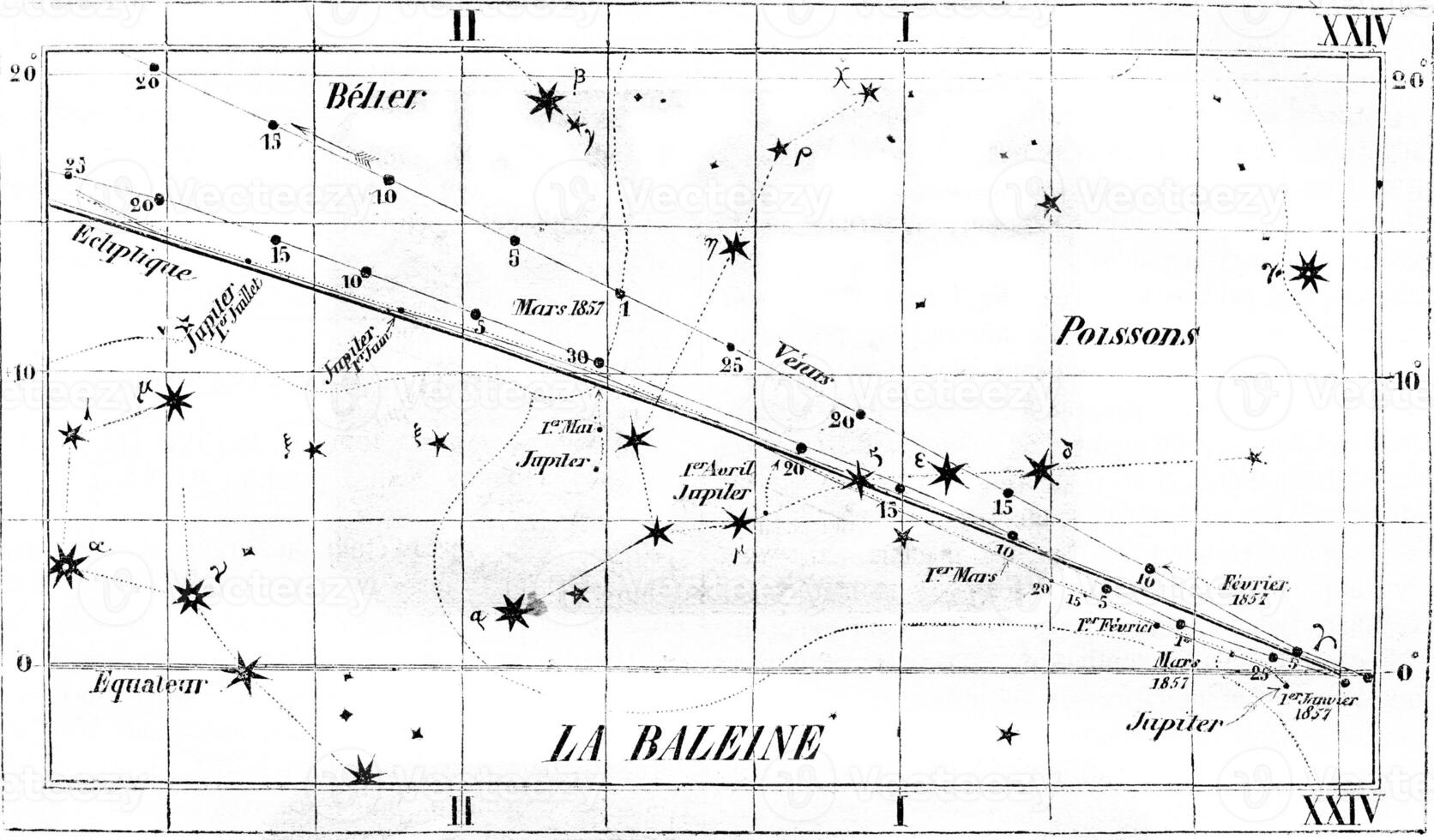 aparente mercado planetas Venus, Marte y Júpiter durante febrero marzo, abril y mayo 1857, Clásico grabado. foto