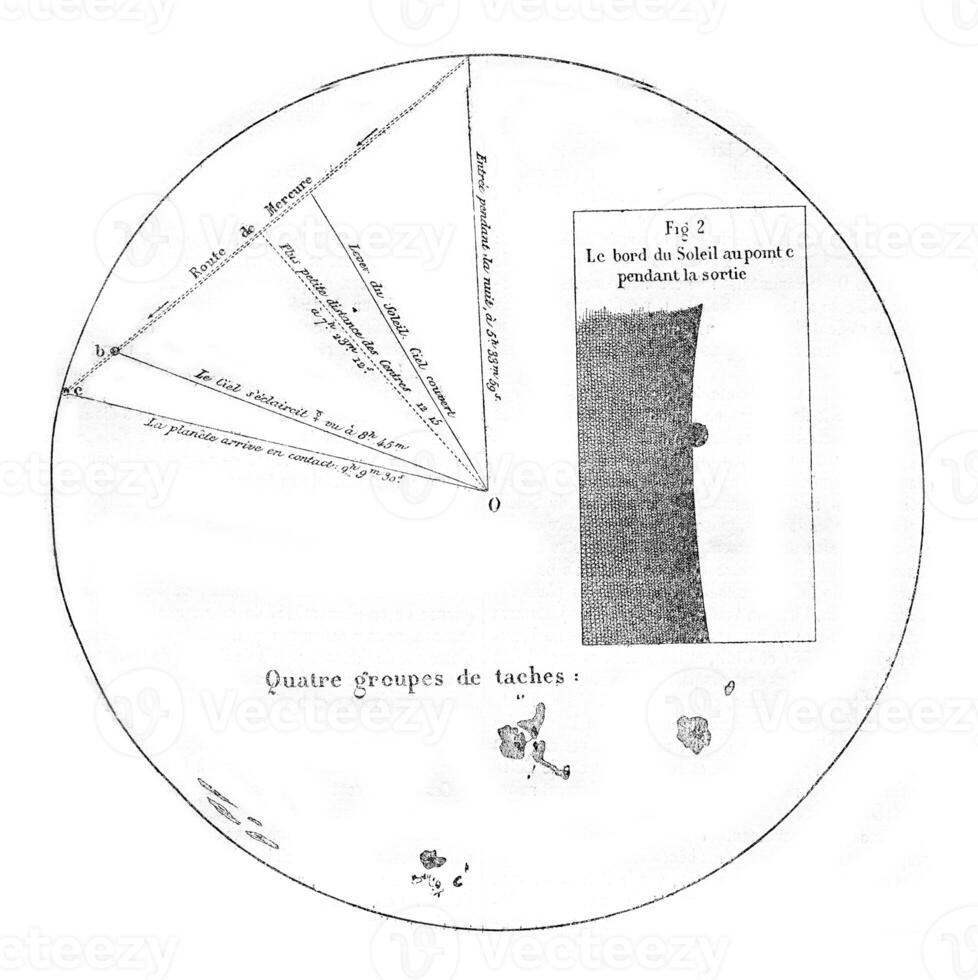 Observation made in Paris by M. Flammarion, vintage engraving. photo