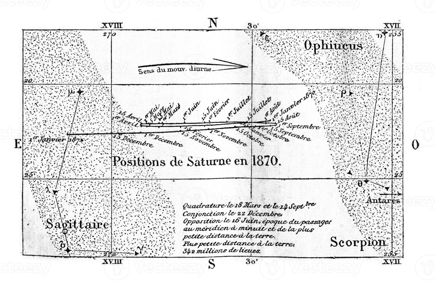 Movement and position of Saturn, vintage engraving. photo