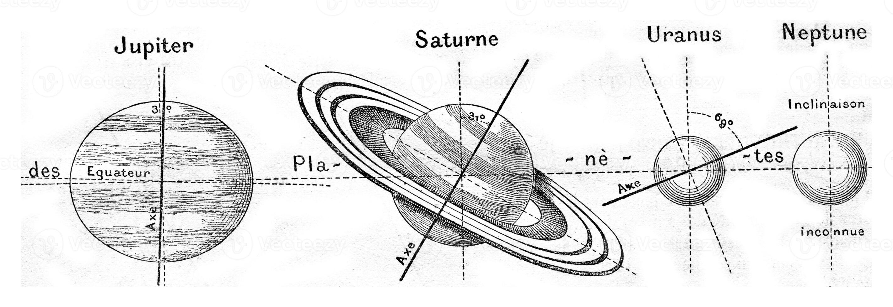 avión de orbita de el planetas Júpiter, Saturno, Urano y Neptuno. foto