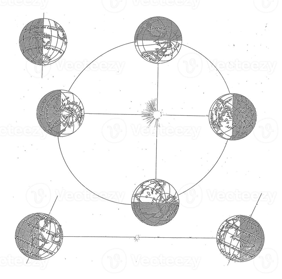 Four positions of the earth in relation to the sun photo