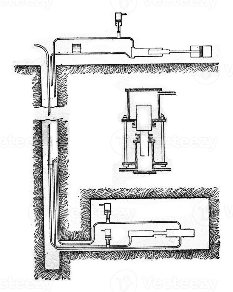 diagrama de hidráulico transmisión bomba, Clásico grabado. foto