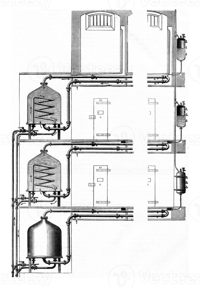 mezclado calefacción, vapor y caliente agua, Clásico grabado. foto
