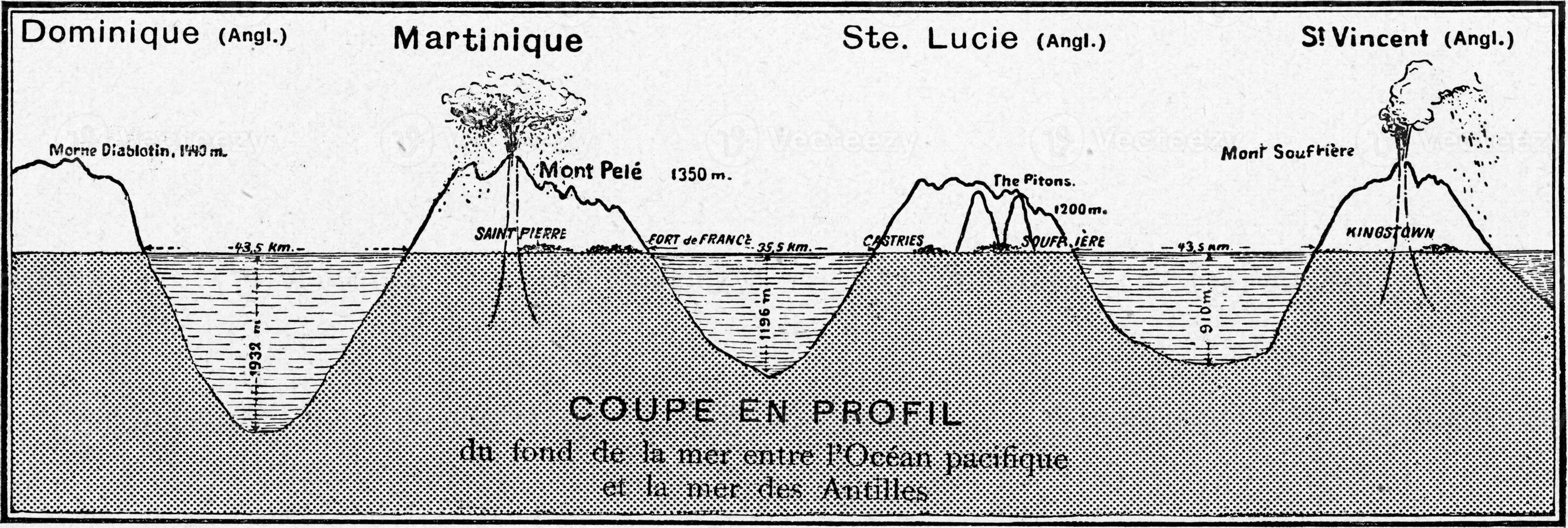Cut in profile of the theater of the volcanic catastrophe of the Lesser Antilles in May 1902, vintage engraving. photo