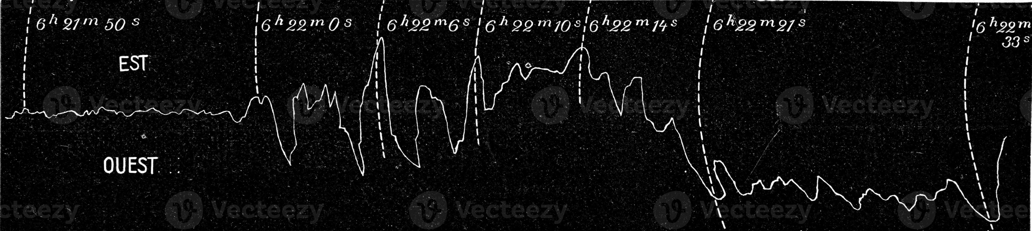 Tracing the march of an earthquake by a self-recording device, vintage engraving. photo