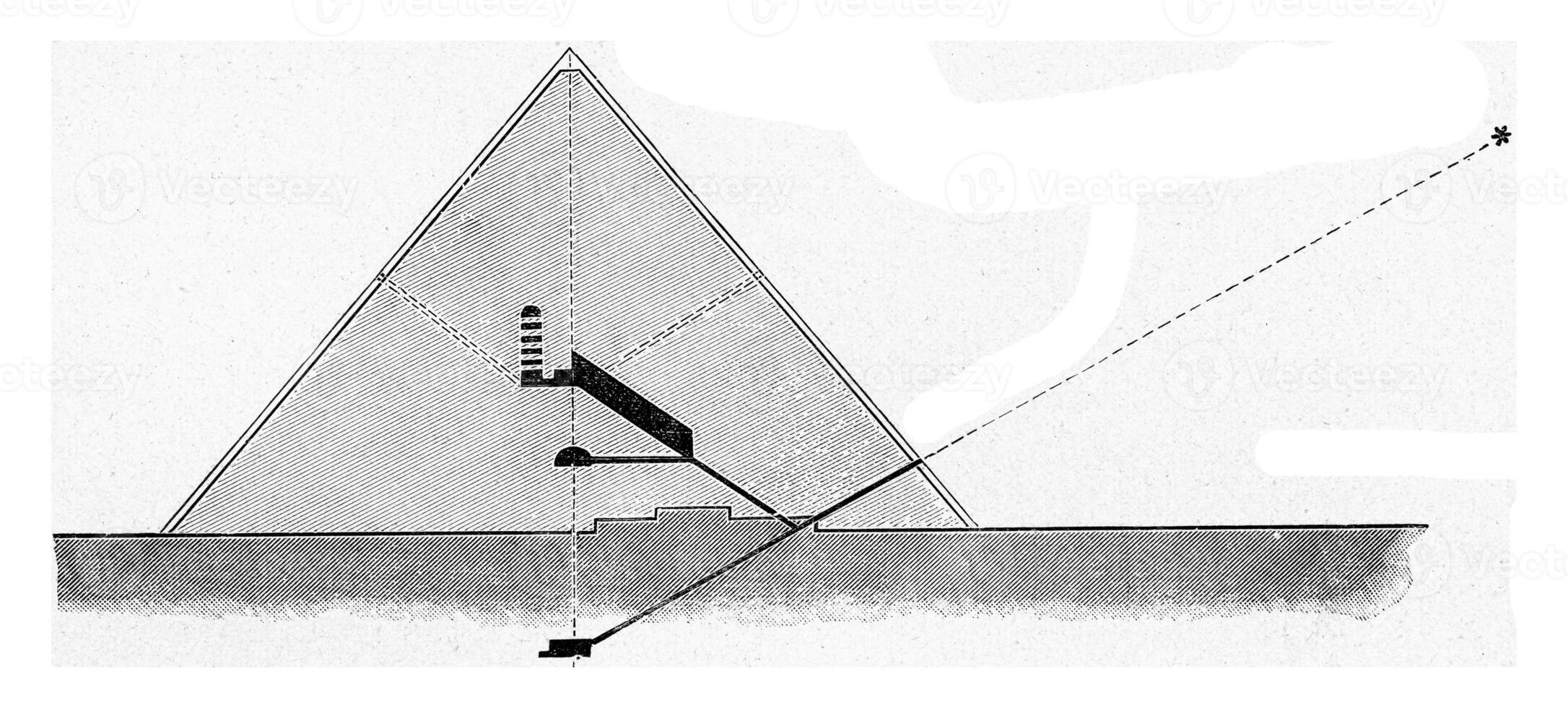cortar de el Entrada y el sepulcral cámara de el pirámide de cheops, Clásico grabado. foto