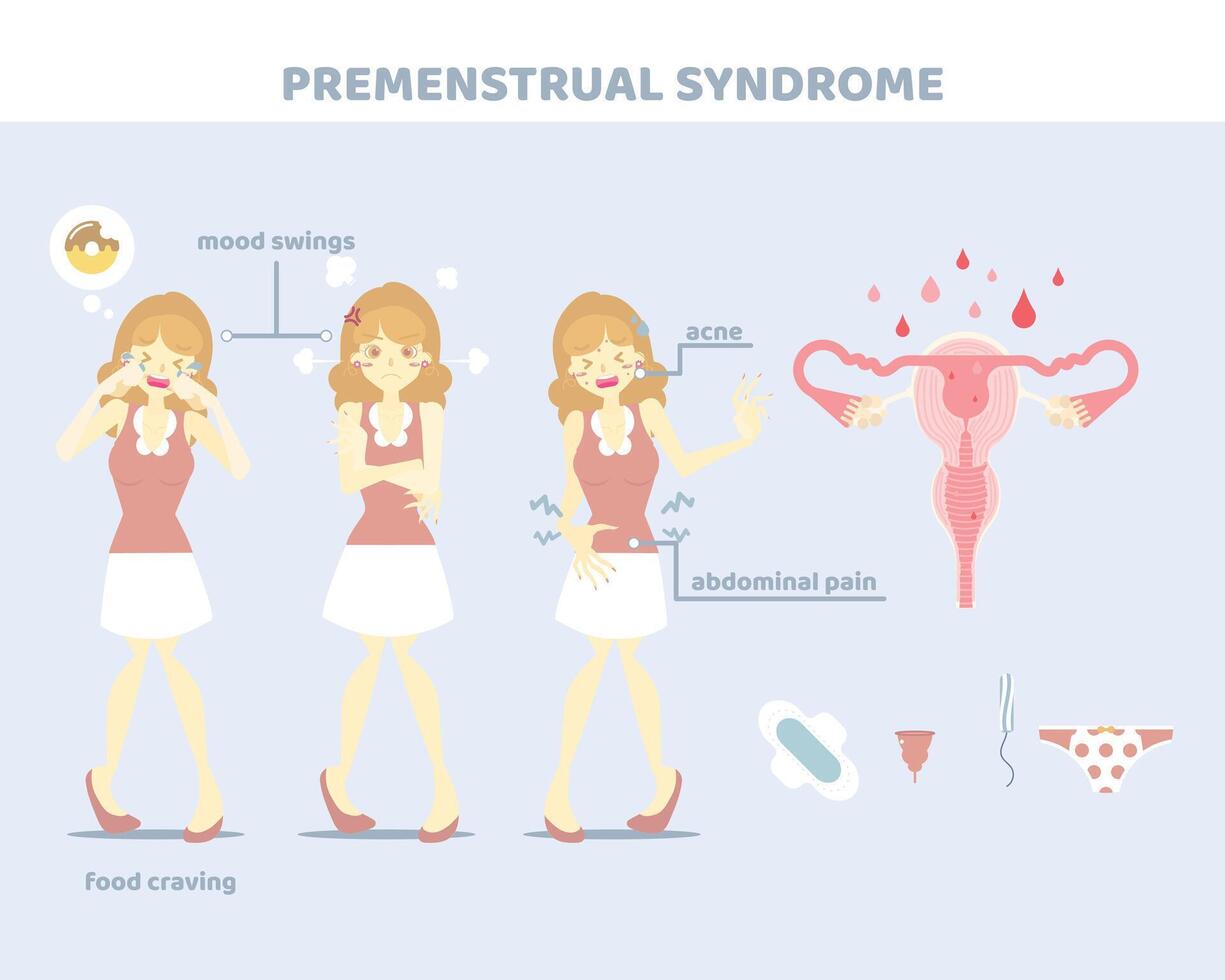mujer teniendo premenstrual síndrome con tampón, menstrual taza, sanitario servilleta, almohadilla, período calambre, menstruación concepto, hembra reproductivo sistema, plano vector ilustración dibujos animados personaje diseño
