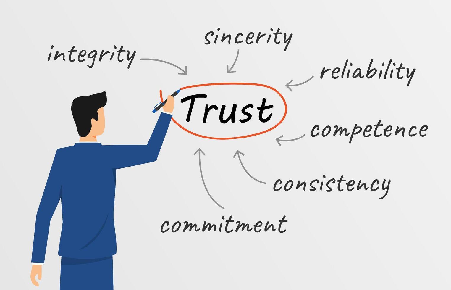 Businessman's writing trust building concept, essential importance of trust vector