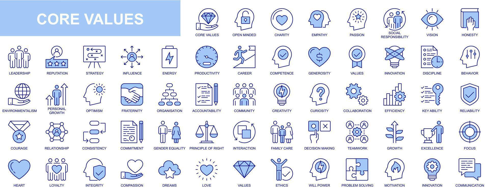 Core values web icons set in blue line design. Pack of charity, empathy, passion, social responsibility, vision, leadership, reputation, strategy, influence, other. Vector outline stroke pictograms