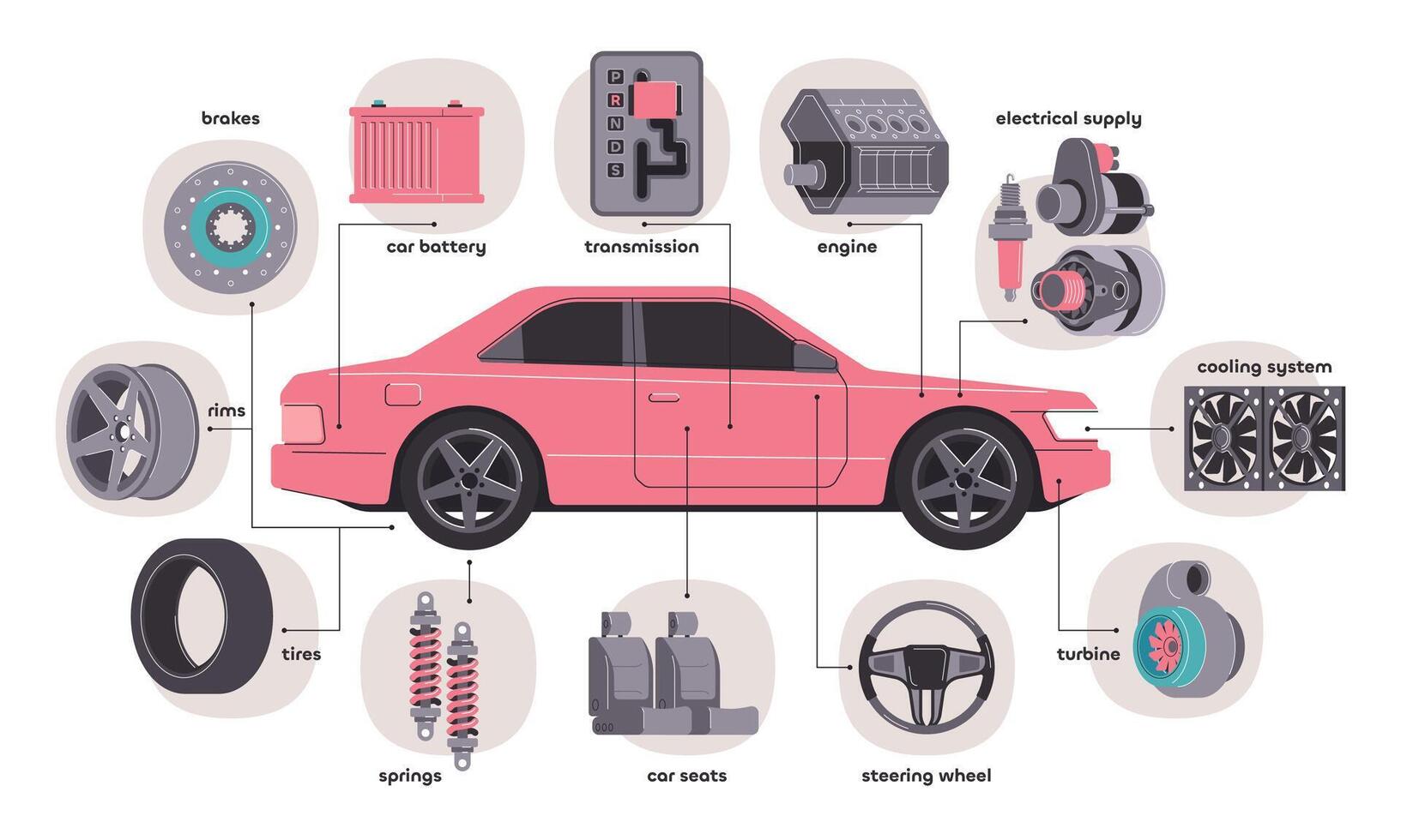 coche partes información infografía con coche motor partes, mecánico con herramientas trabajando en vehículo, automóvil de repuesto partes vista. vector conjunto