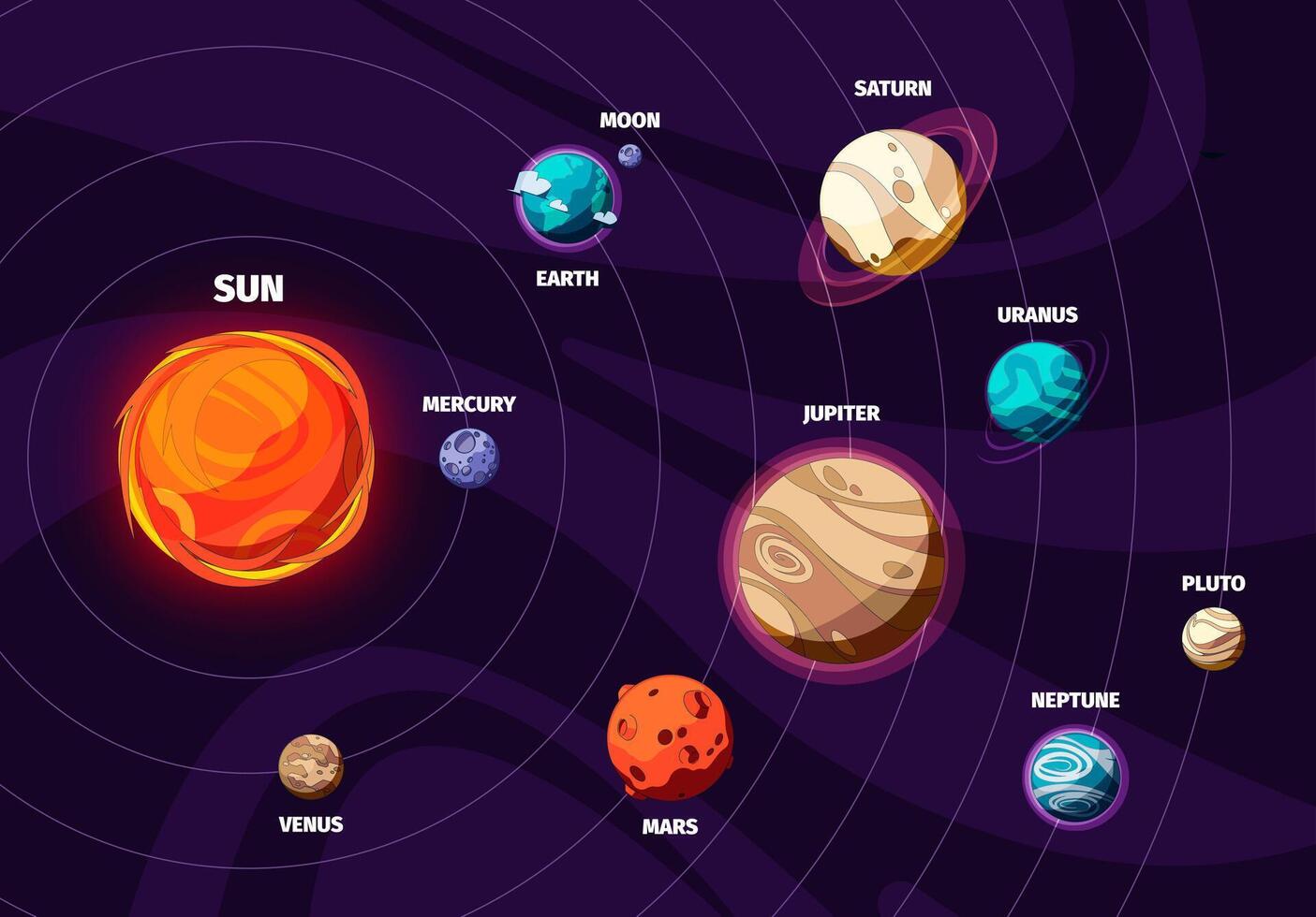 Solar system background. Space map with planets and satellites, celestial cosmos concept for poster design. Vector illustration